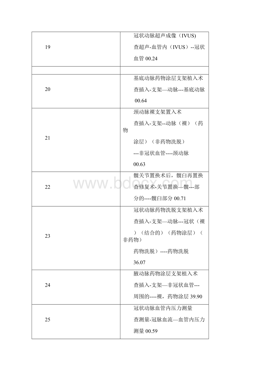 国际手术分类习题与步骤Word文档格式.docx_第3页