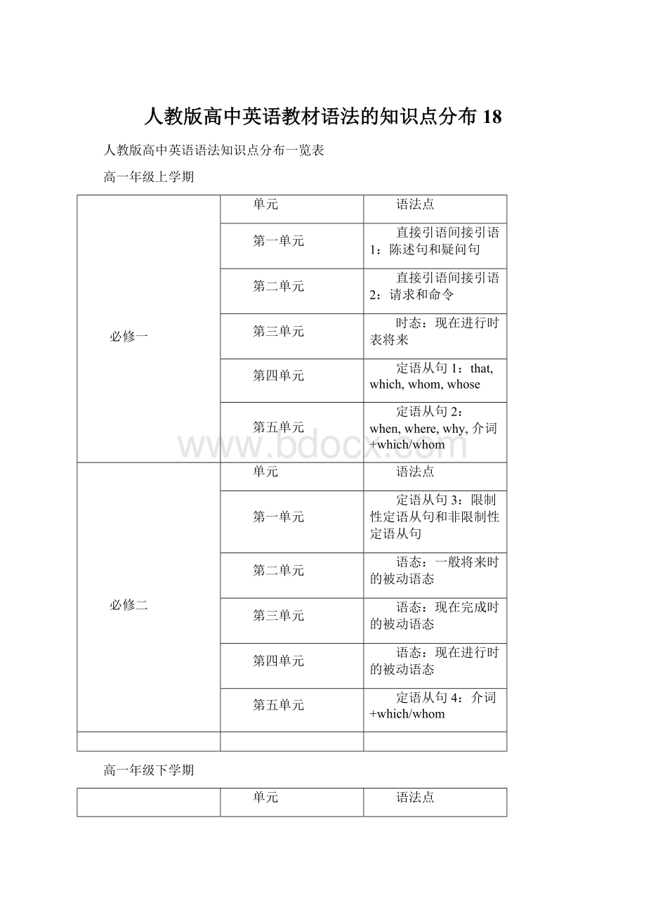 人教版高中英语教材语法的知识点分布18.docx