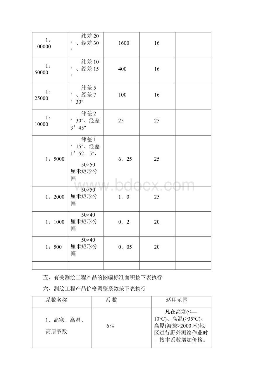 国测财字3号.docx_第3页