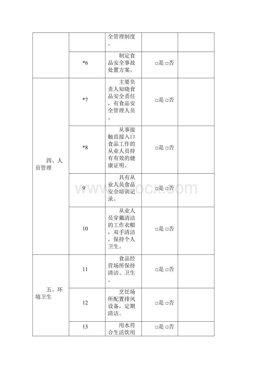 餐饮服务日常监督检查要点表Word格式文档下载.docx_第2页