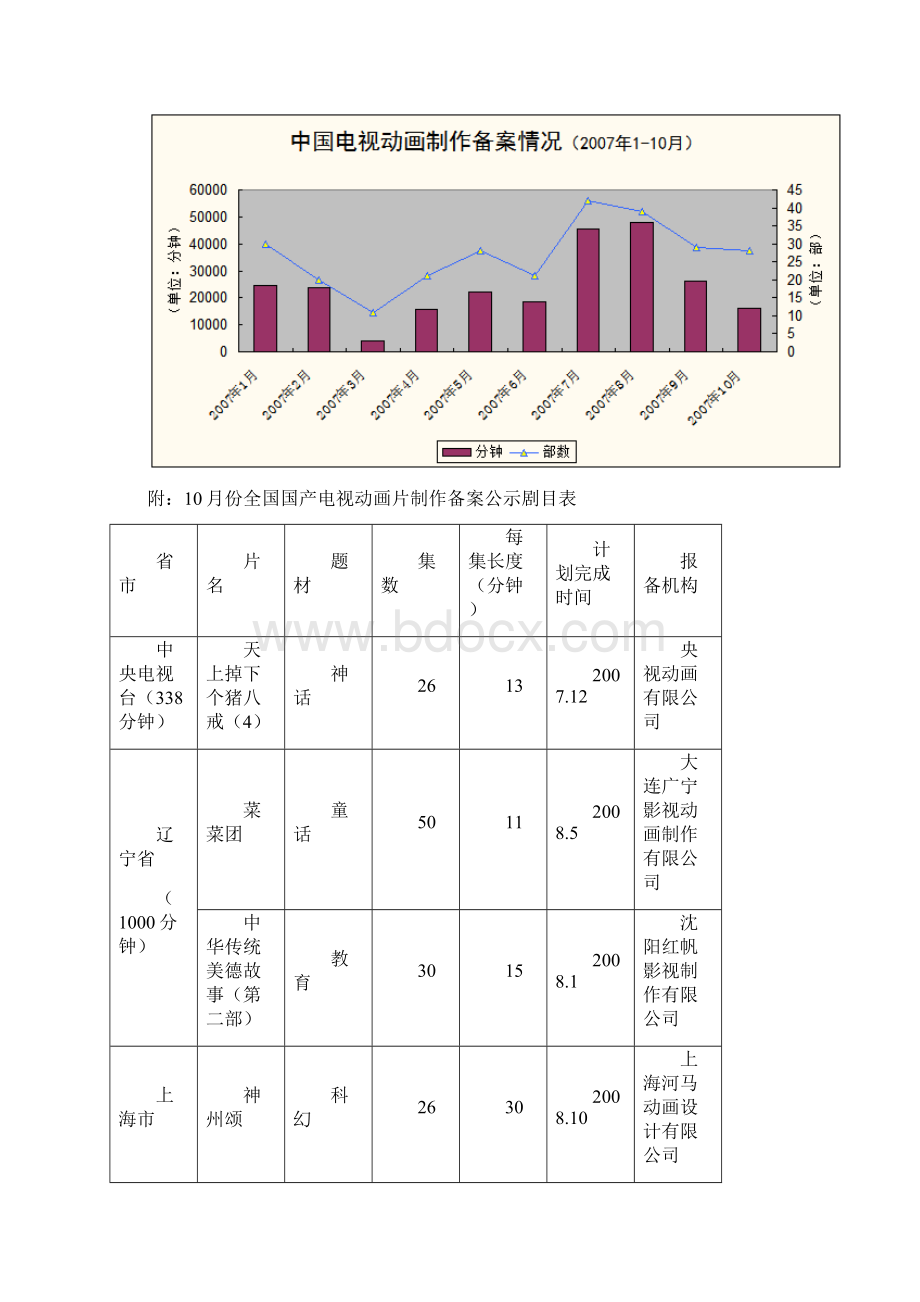 漫友产业壹周漫友文化Word文档格式.docx_第2页