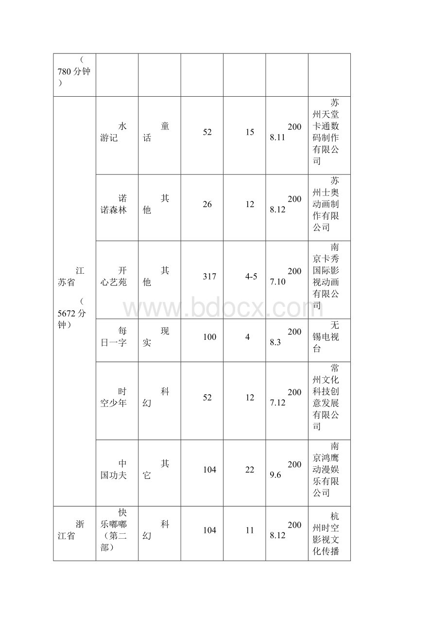 漫友产业壹周漫友文化Word文档格式.docx_第3页