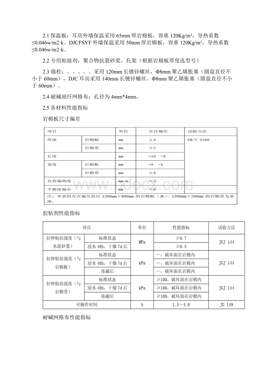 岩棉板外墙保温工程施工方案.docx_第2页