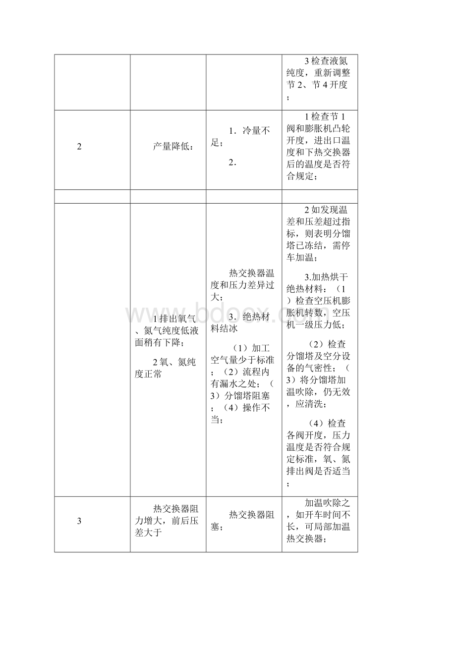 应急预案及设备故障处理Word格式.docx_第2页