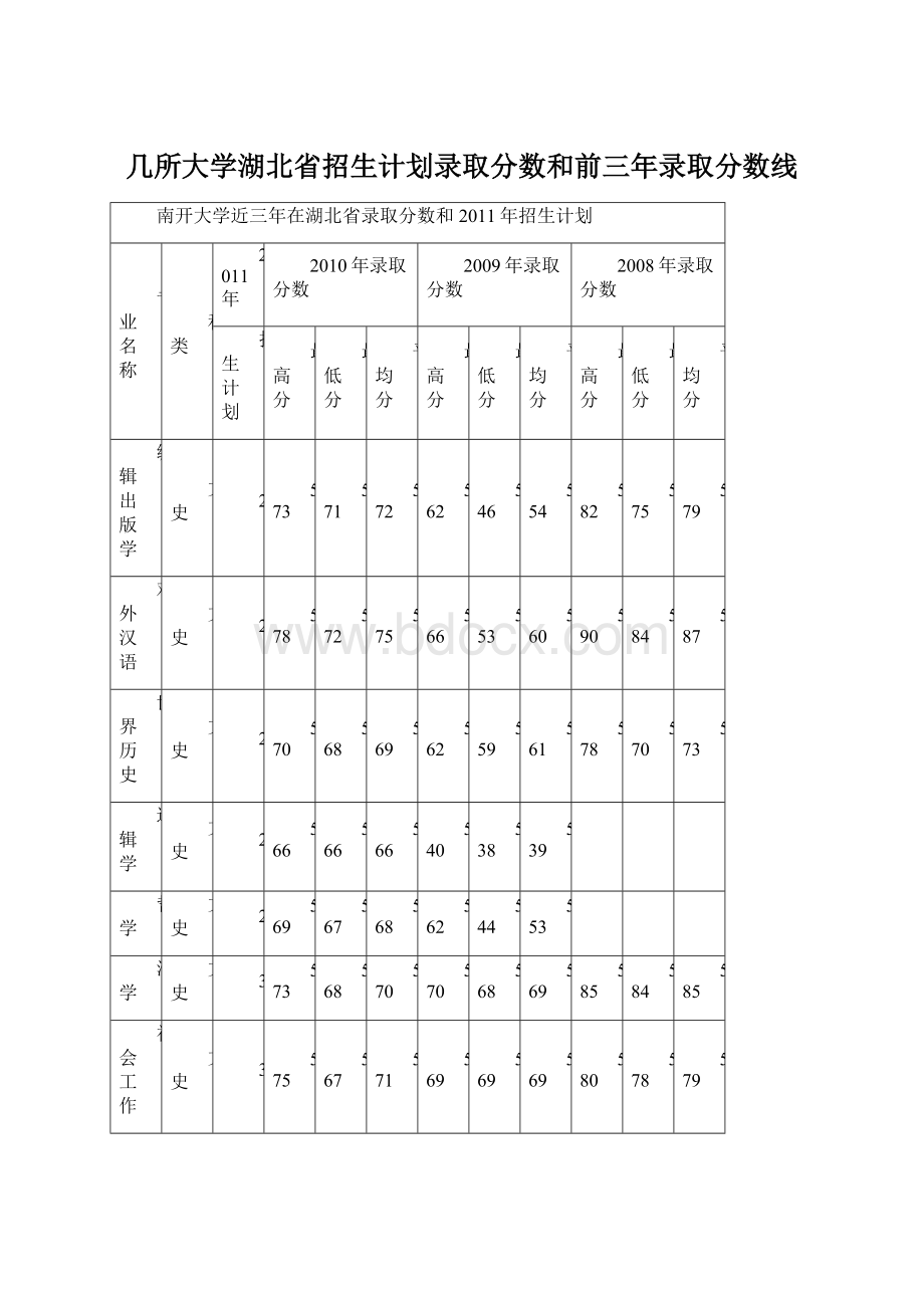 几所大学湖北省招生计划录取分数和前三年录取分数线Word格式.docx_第1页