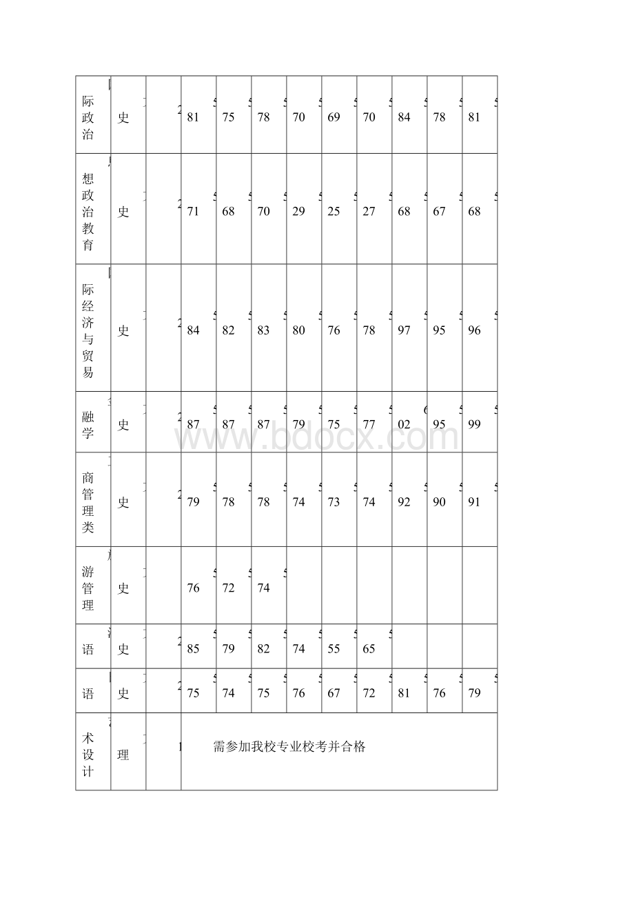 几所大学湖北省招生计划录取分数和前三年录取分数线Word格式.docx_第2页