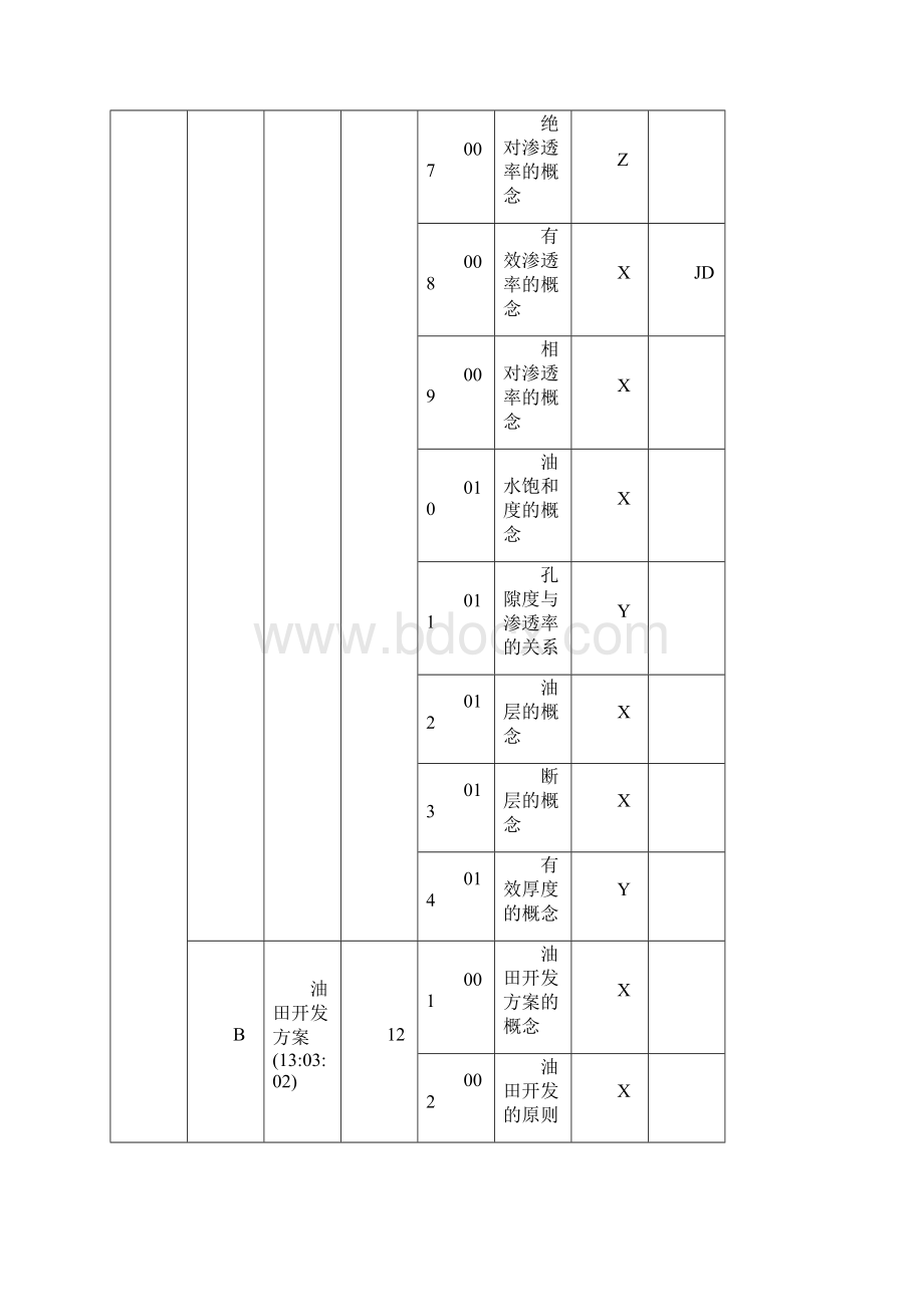 采油工理论试题中级.docx_第2页