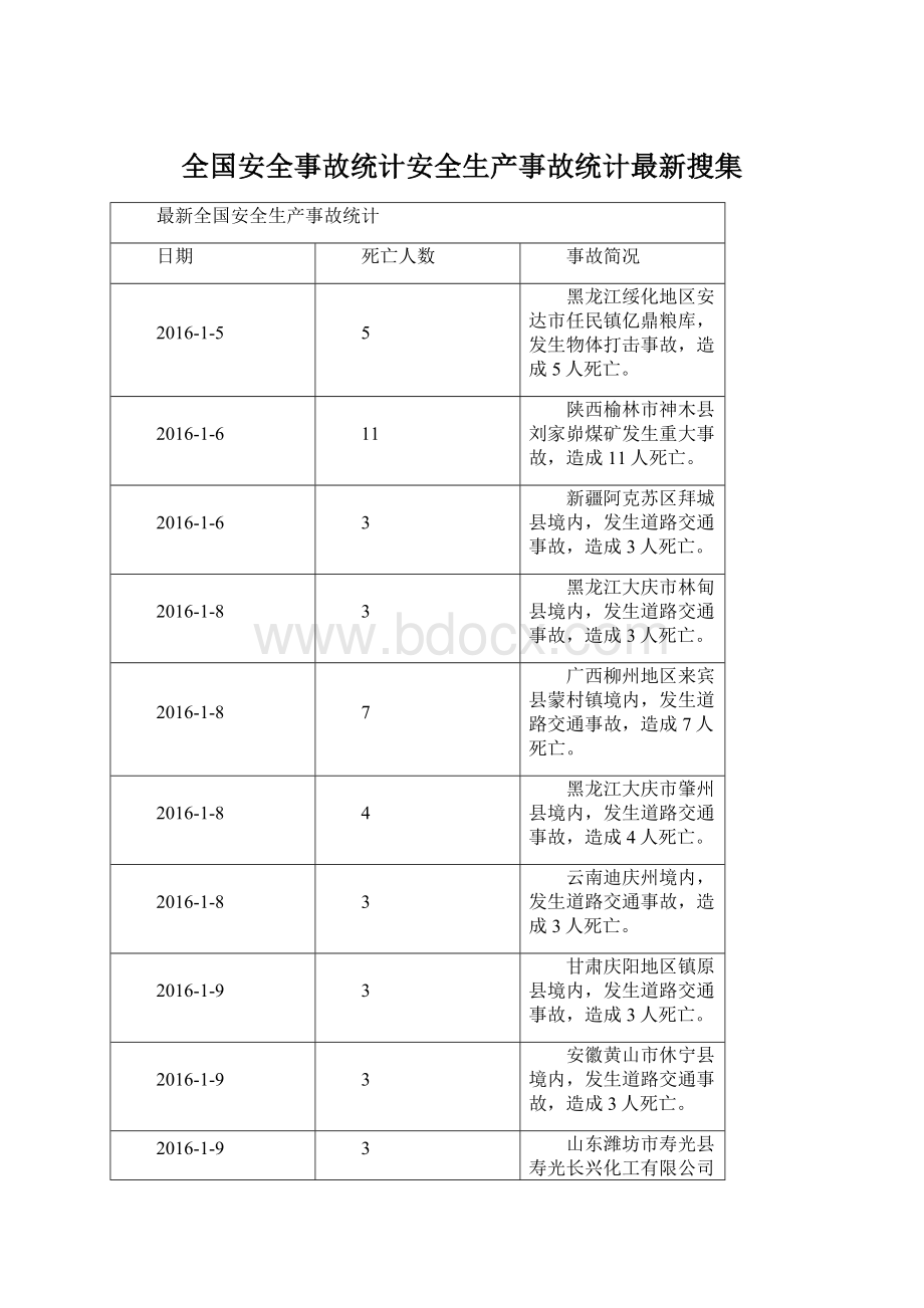 全国安全事故统计安全生产事故统计最新搜集Word文档下载推荐.docx_第1页