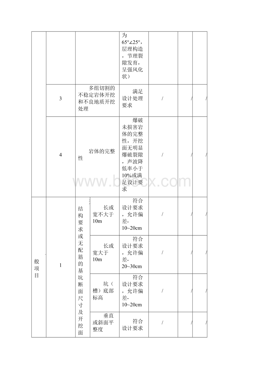 溢洪道基础石方开挖单元工程质量评定表.docx_第3页