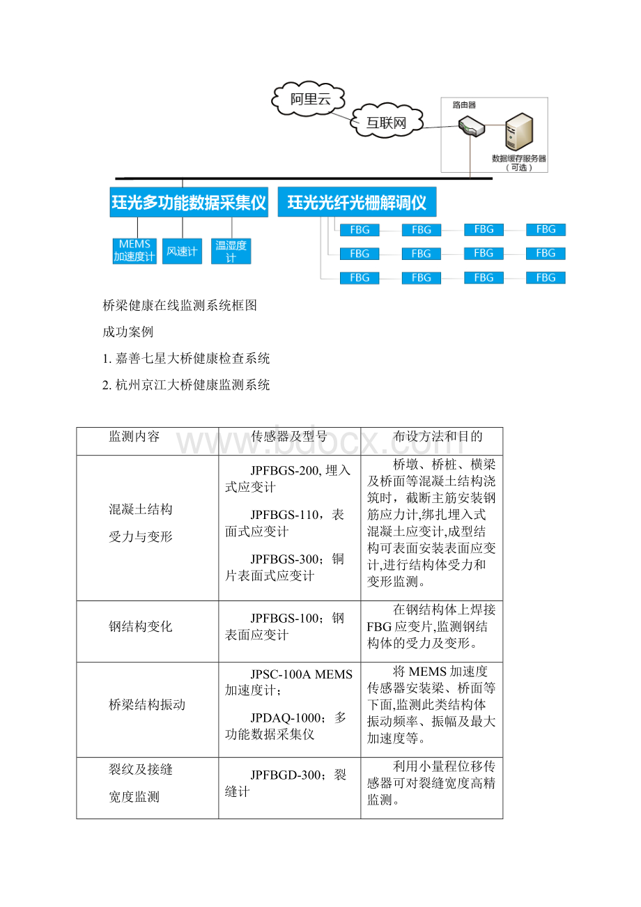 分布式光纤拉曼温度传感器的运用文档格式.docx_第3页