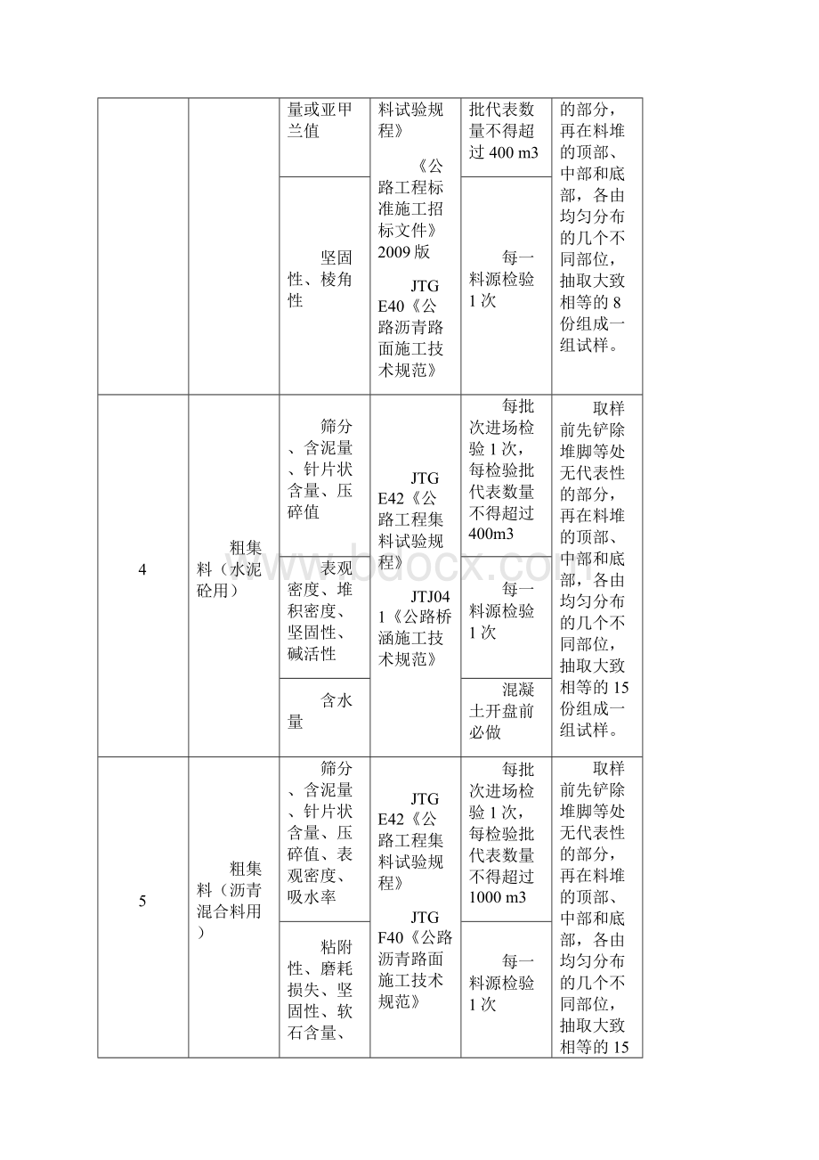 公路项目工程试验检测计划项目及其频率汇总表.docx_第2页