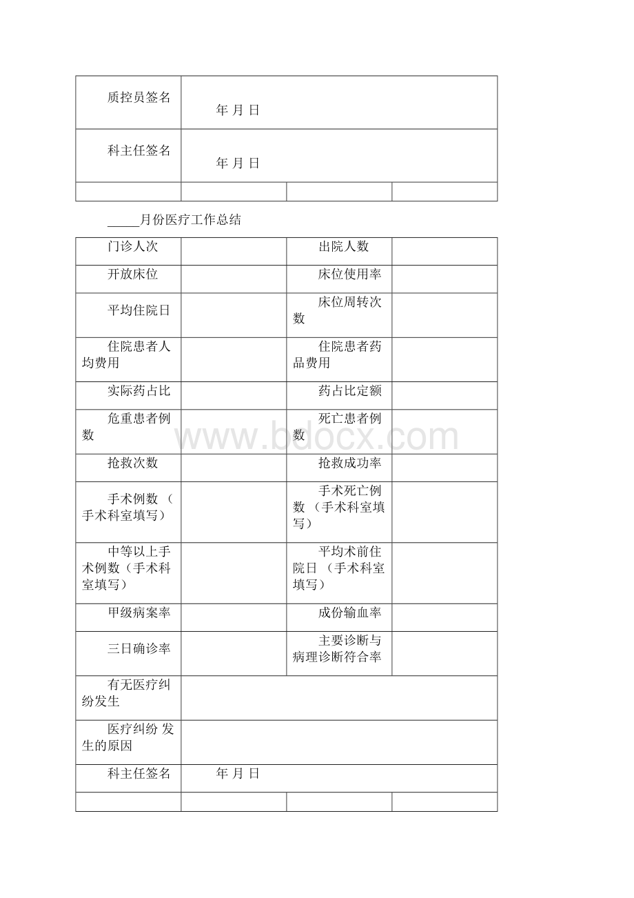 医疗质量控制记录本.docx_第3页