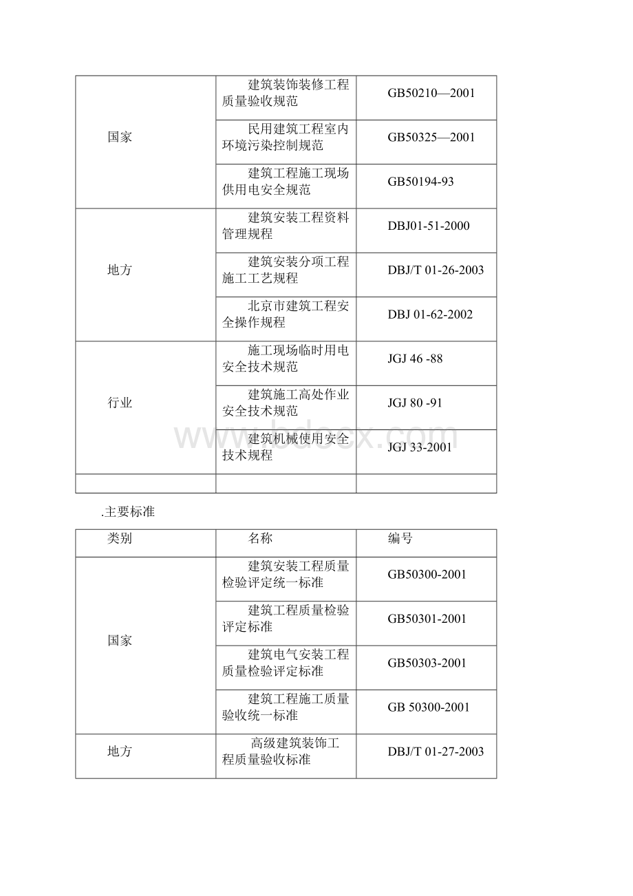 北一研发大楼装修施工方案文档格式.docx_第2页