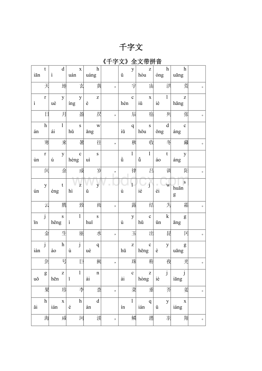 千字文Word格式.docx