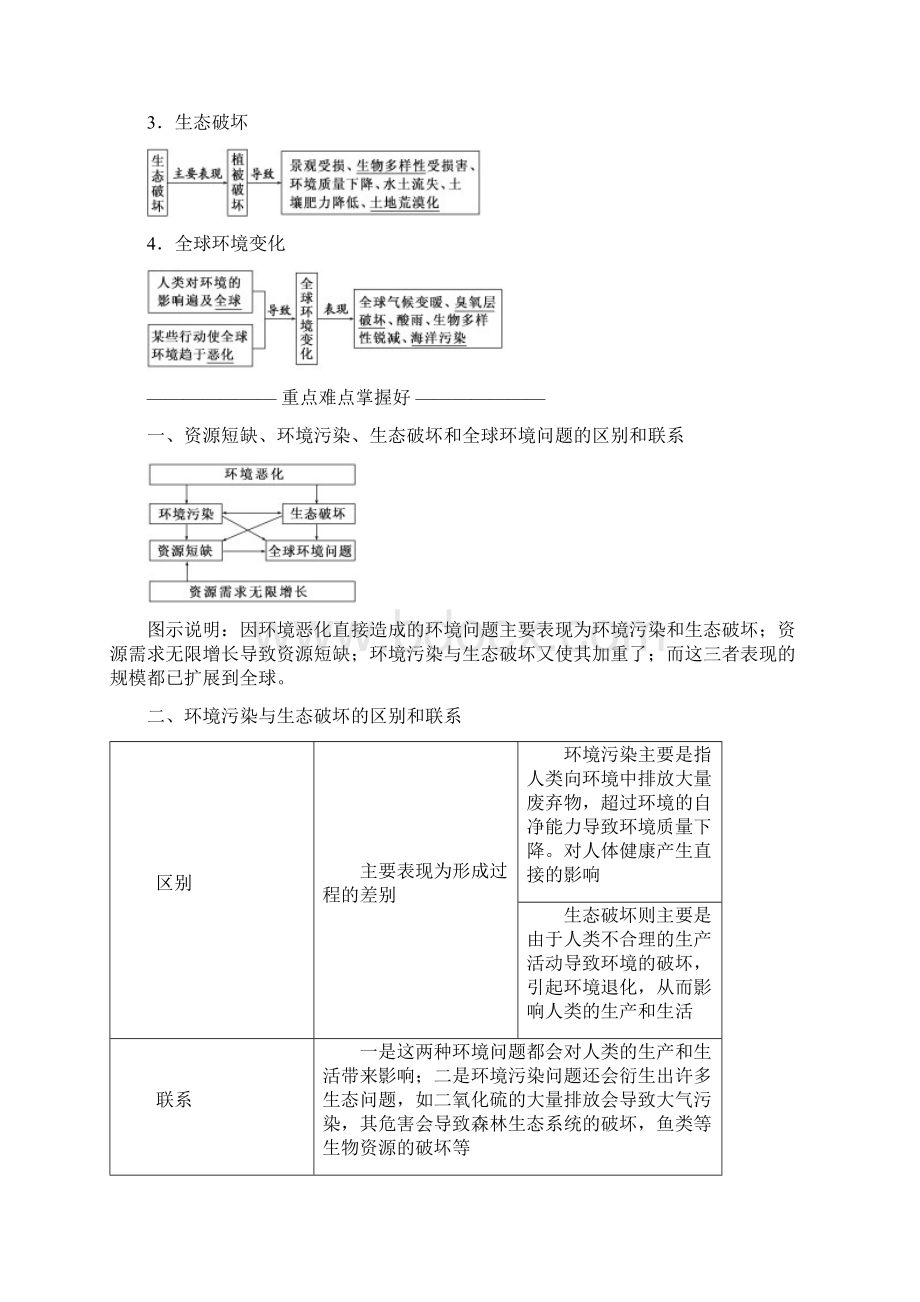 学年高中地理第一章环境与环境问题第二节当代环境问题的产生及其特点教学案新人教版选修6.docx_第2页