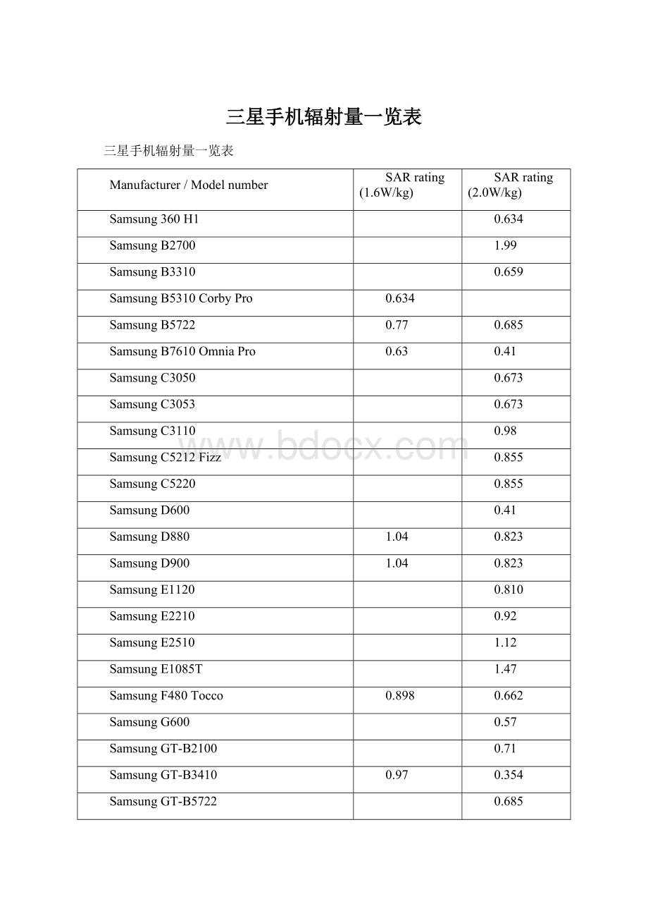 三星手机辐射量一览表Word文件下载.docx