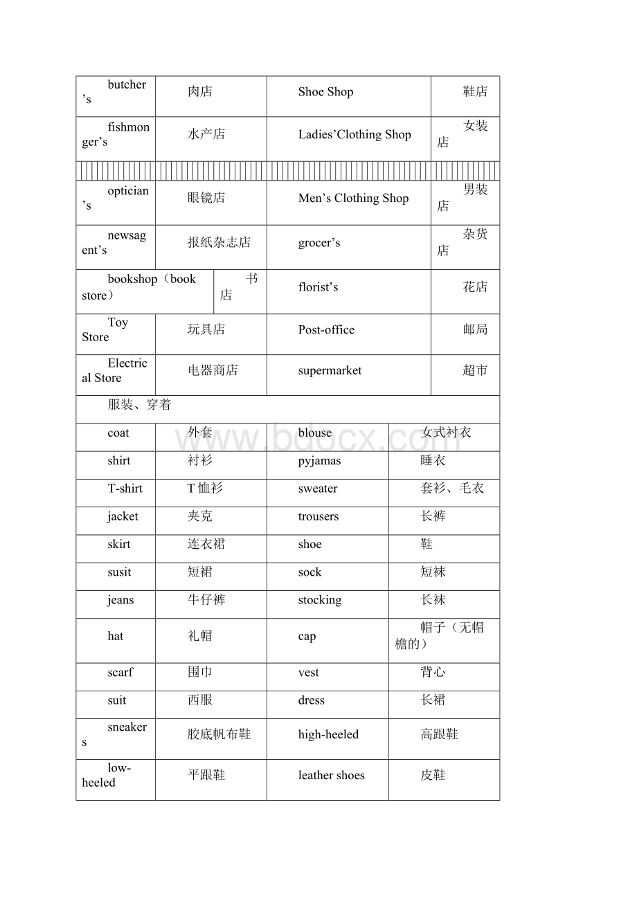 推荐小升初必背1000个英语单词分类整理.docx_第2页