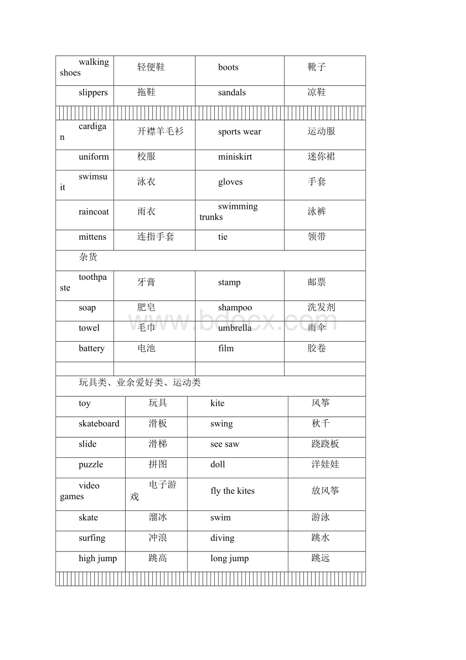 推荐小升初必背1000个英语单词分类整理.docx_第3页