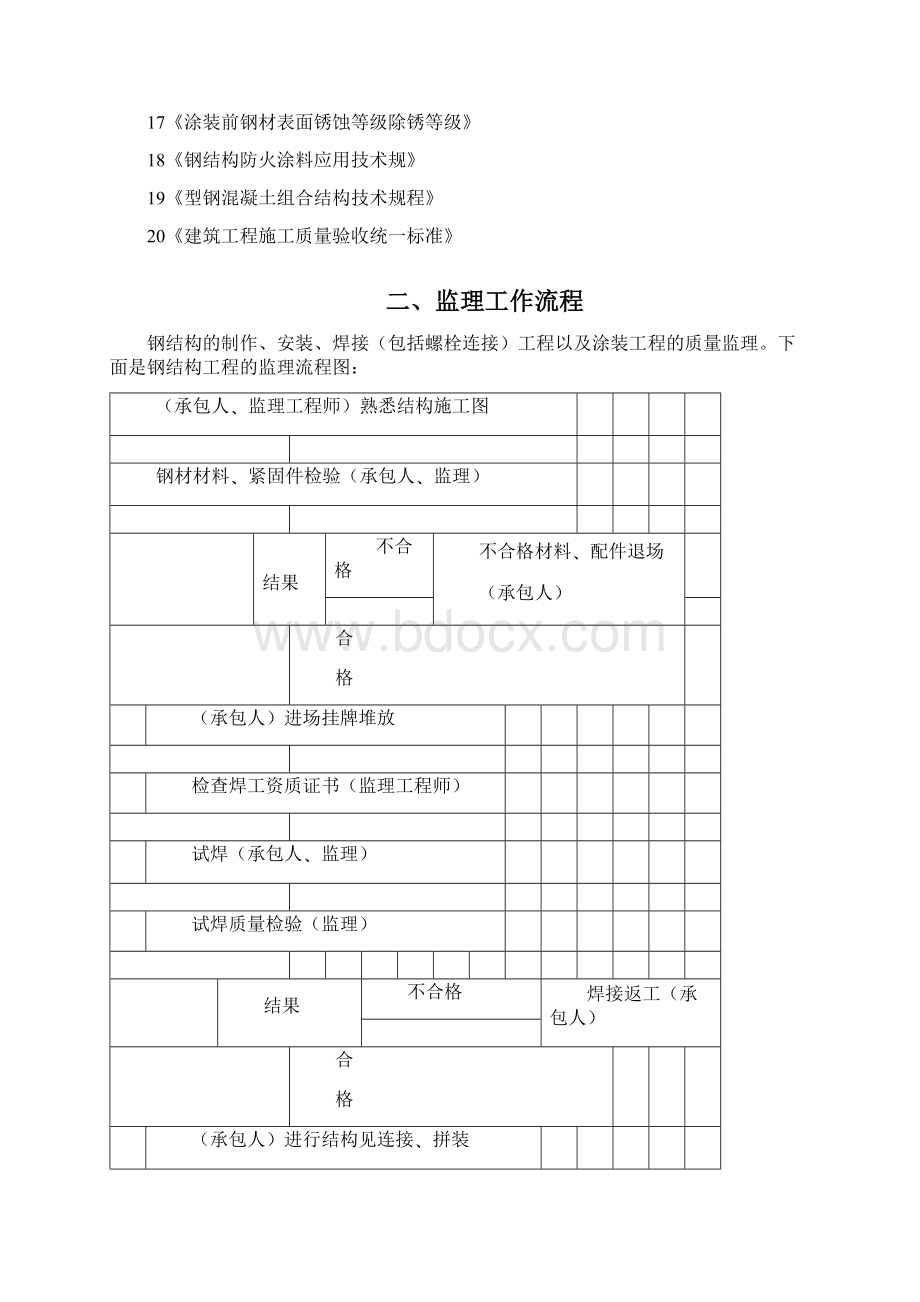 钢结构安装工程监理实施细则.docx_第3页