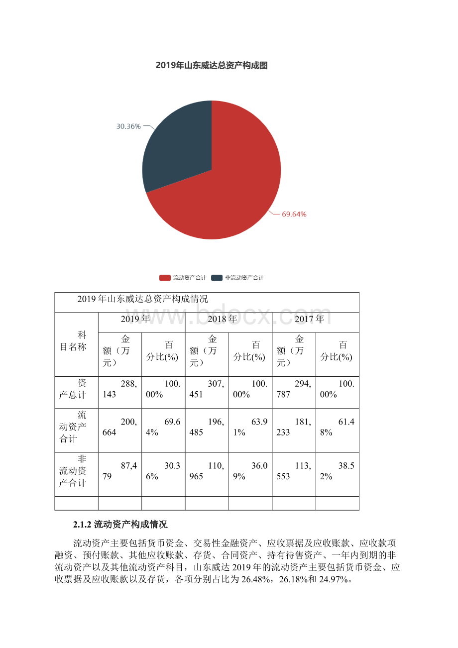 山东威达度财务分析报告.docx_第2页