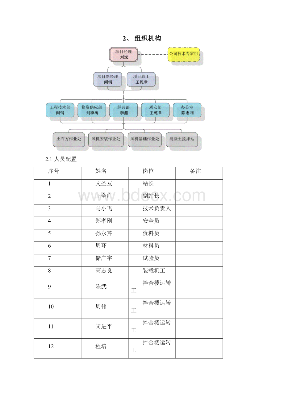 标准化工程混凝土搅拌站建设项目实施方案.docx_第3页