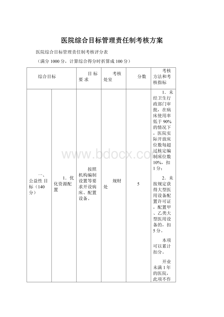 医院综合目标管理责任制考核方案.docx_第1页