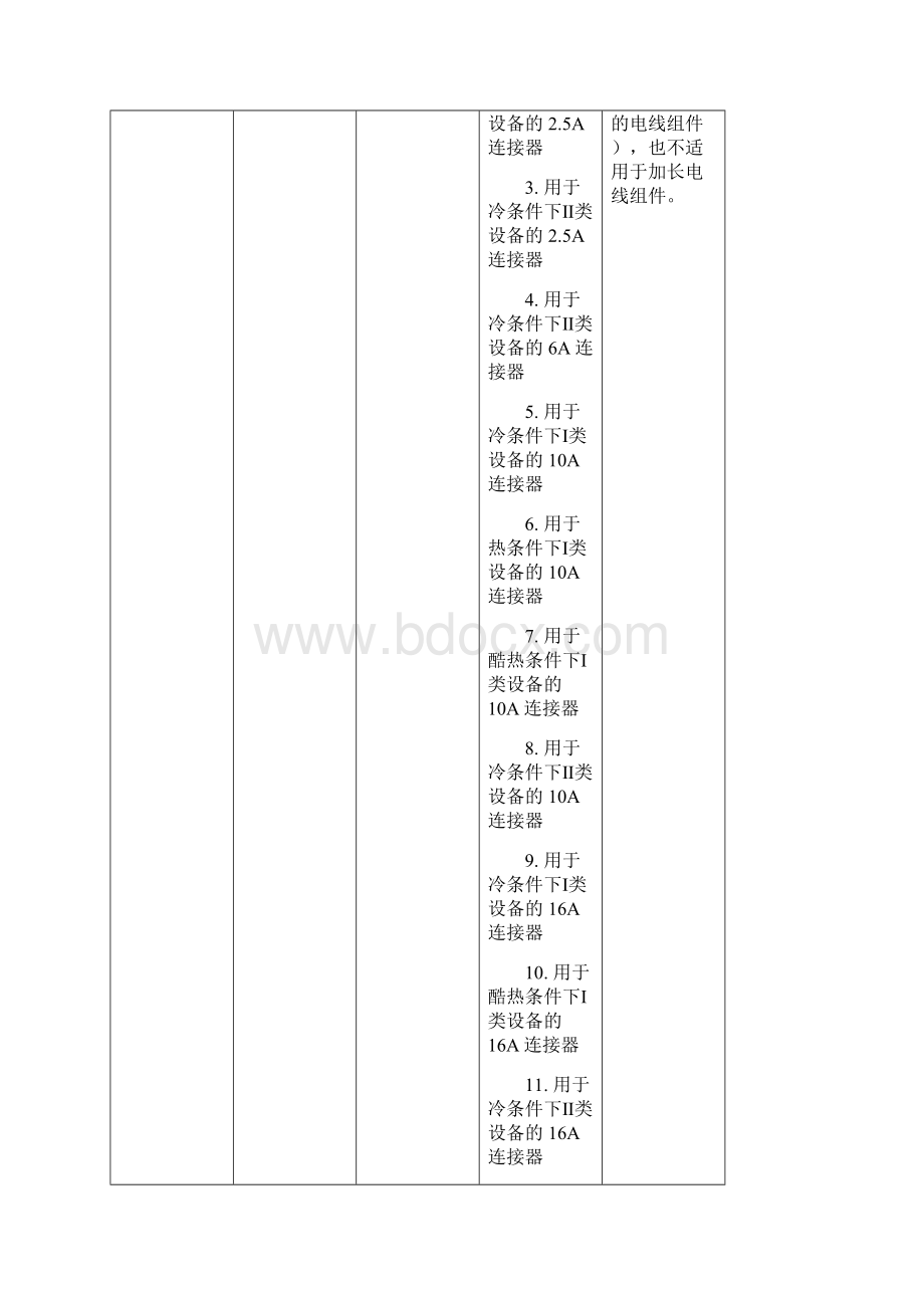 3C认证界定范围及不适用范围Word下载.docx_第2页