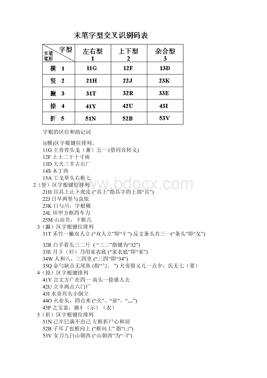 最新五笔字根表图.docx_第2页