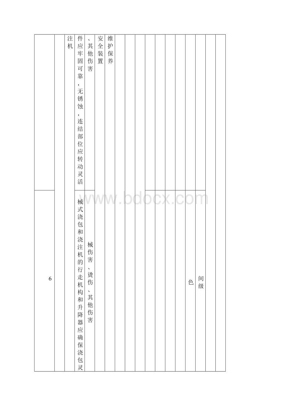 轧辊制造企业安全检查表分析SCL及评价记录Word文档格式.docx_第3页