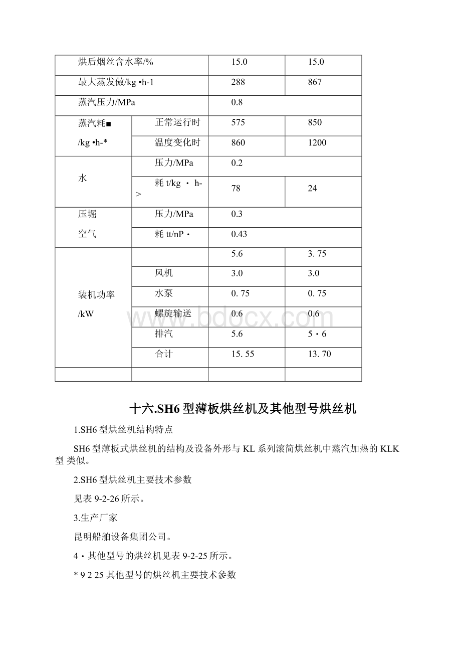 SH6型薄板烘丝机及其他型号烘丝机docx.docx_第2页