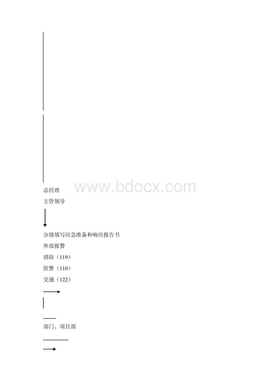 应急预案Word下载.docx_第3页