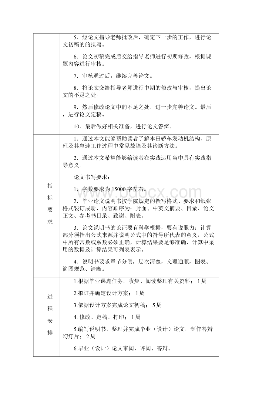 轿车怠速故障诊断与维修毕业论文Word格式文档下载.docx_第2页