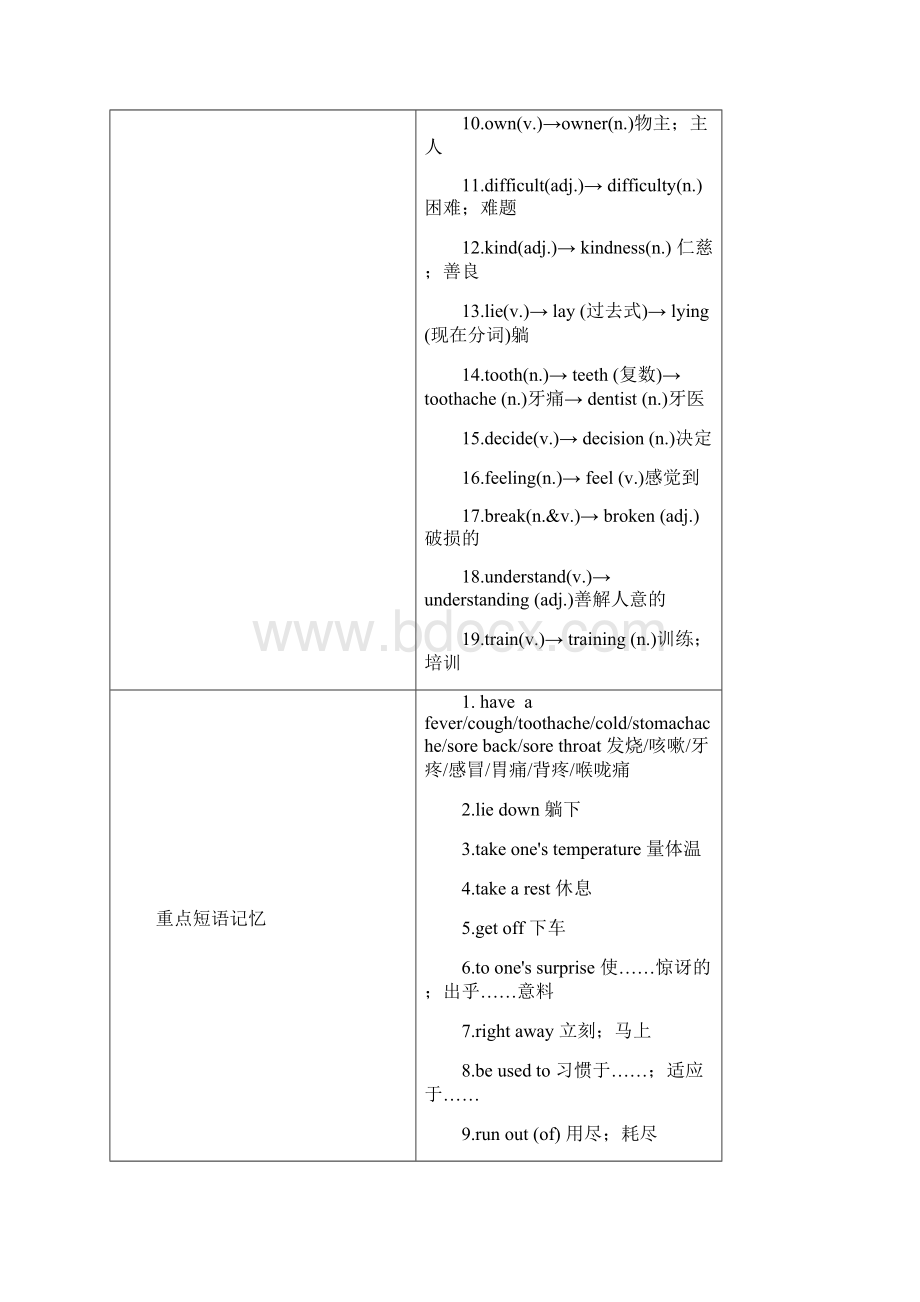 中考英语教材1本通 8下 Unit 12 2Word格式文档下载.docx_第2页