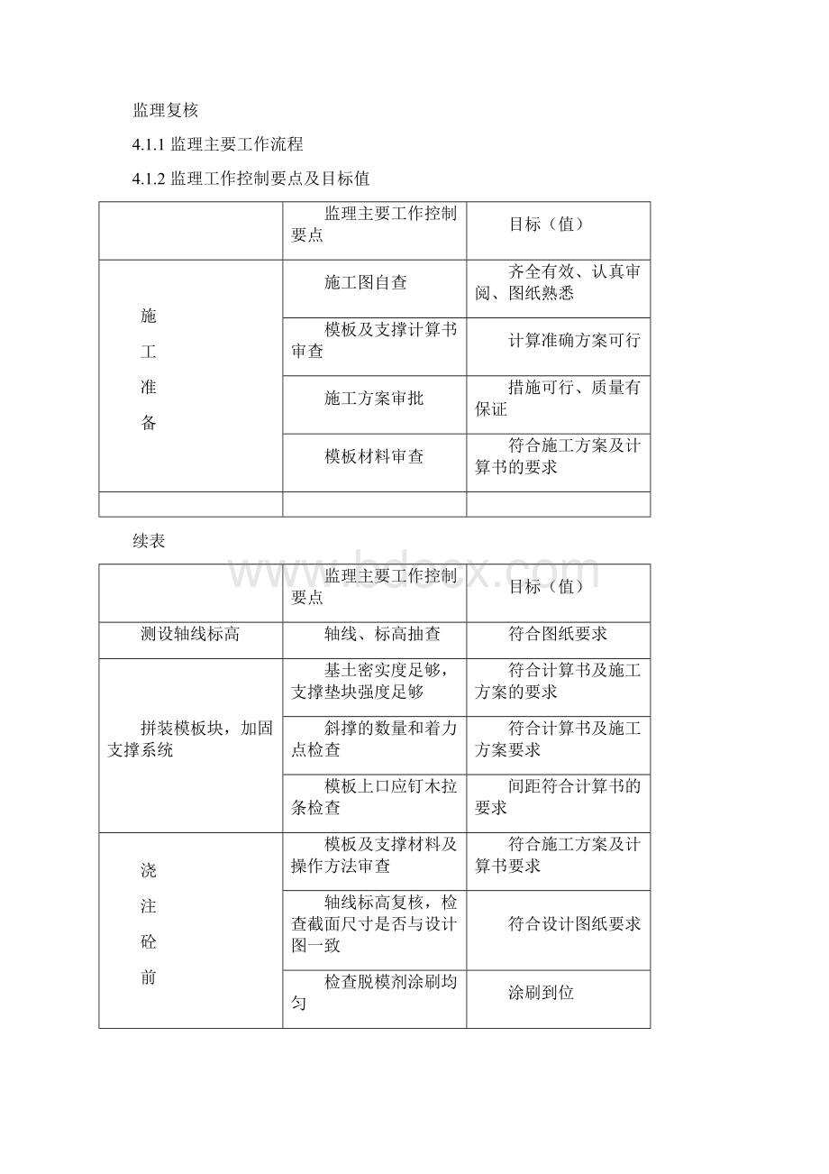 主体工程监理实施细则.docx_第2页