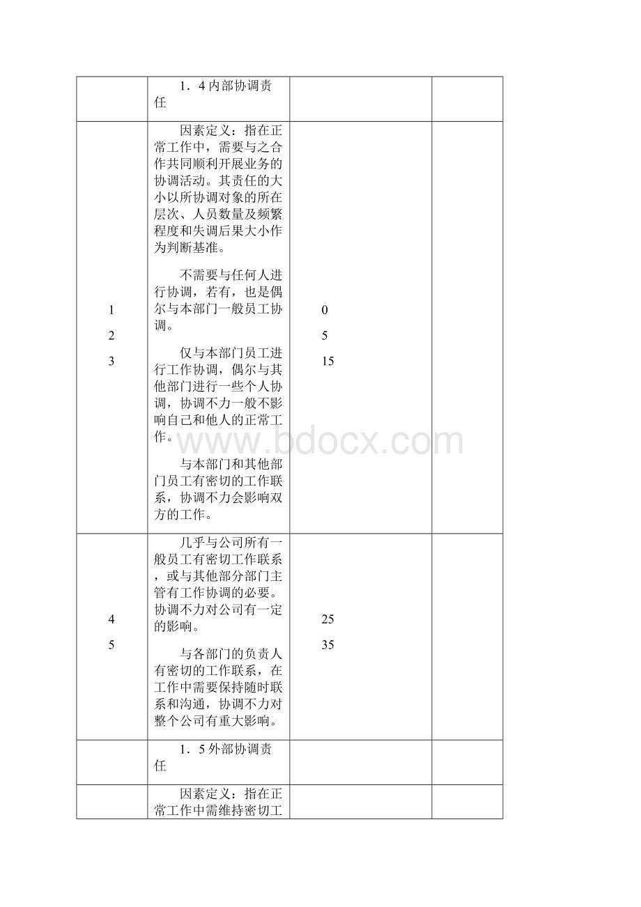 岗位职责岗位评价因素定义与分级表.docx_第3页