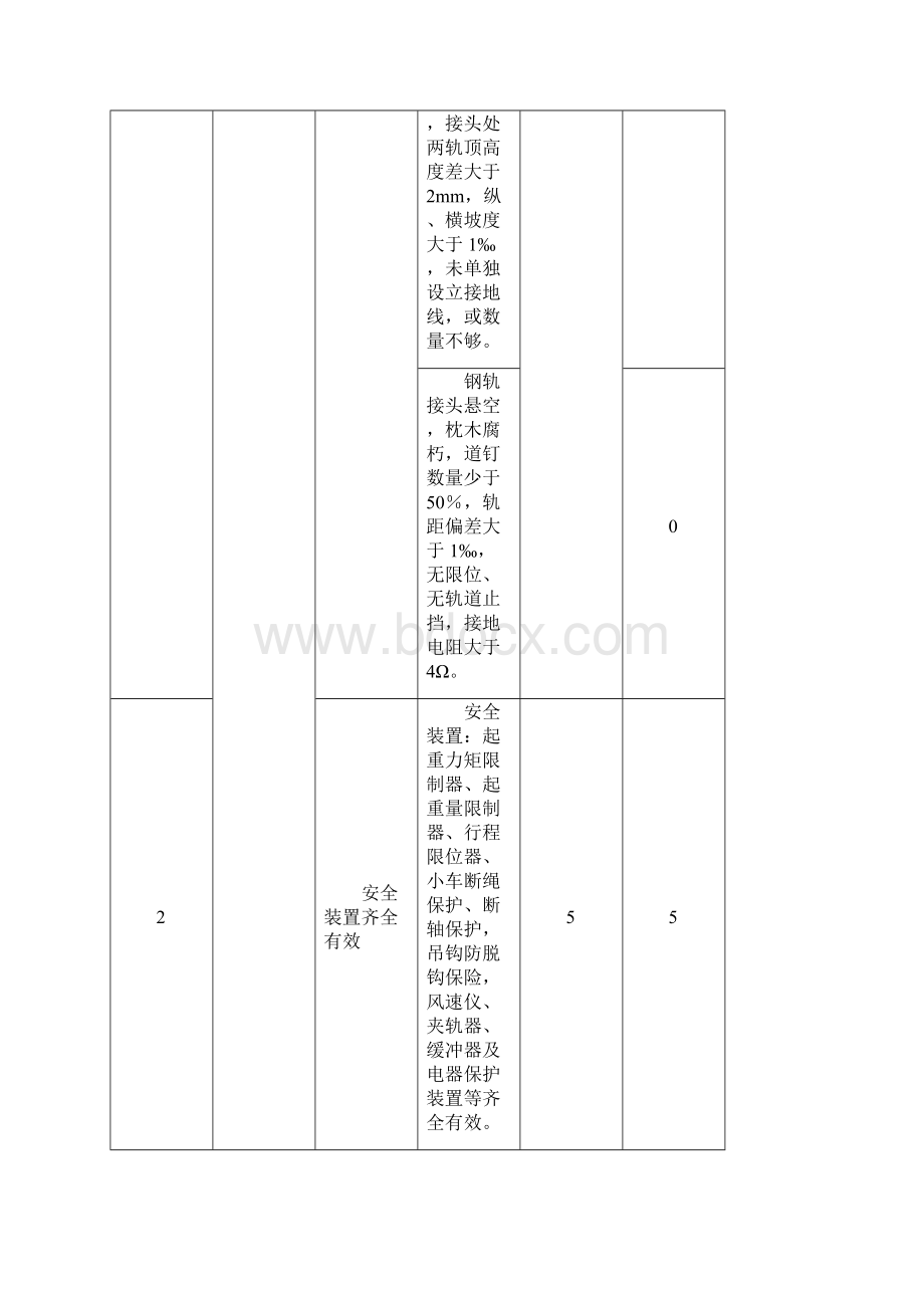 检查表评分标准78文档格式.docx_第2页