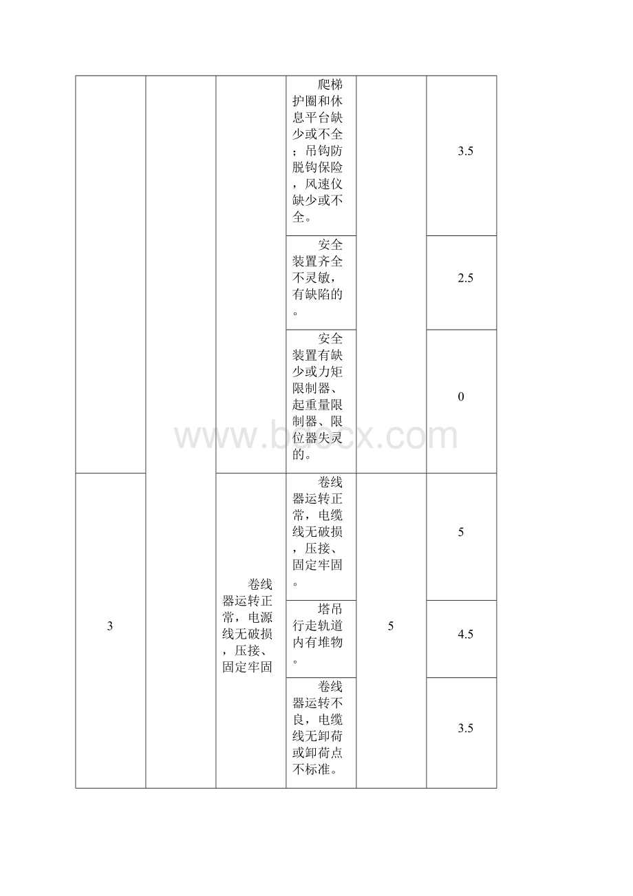 检查表评分标准78文档格式.docx_第3页