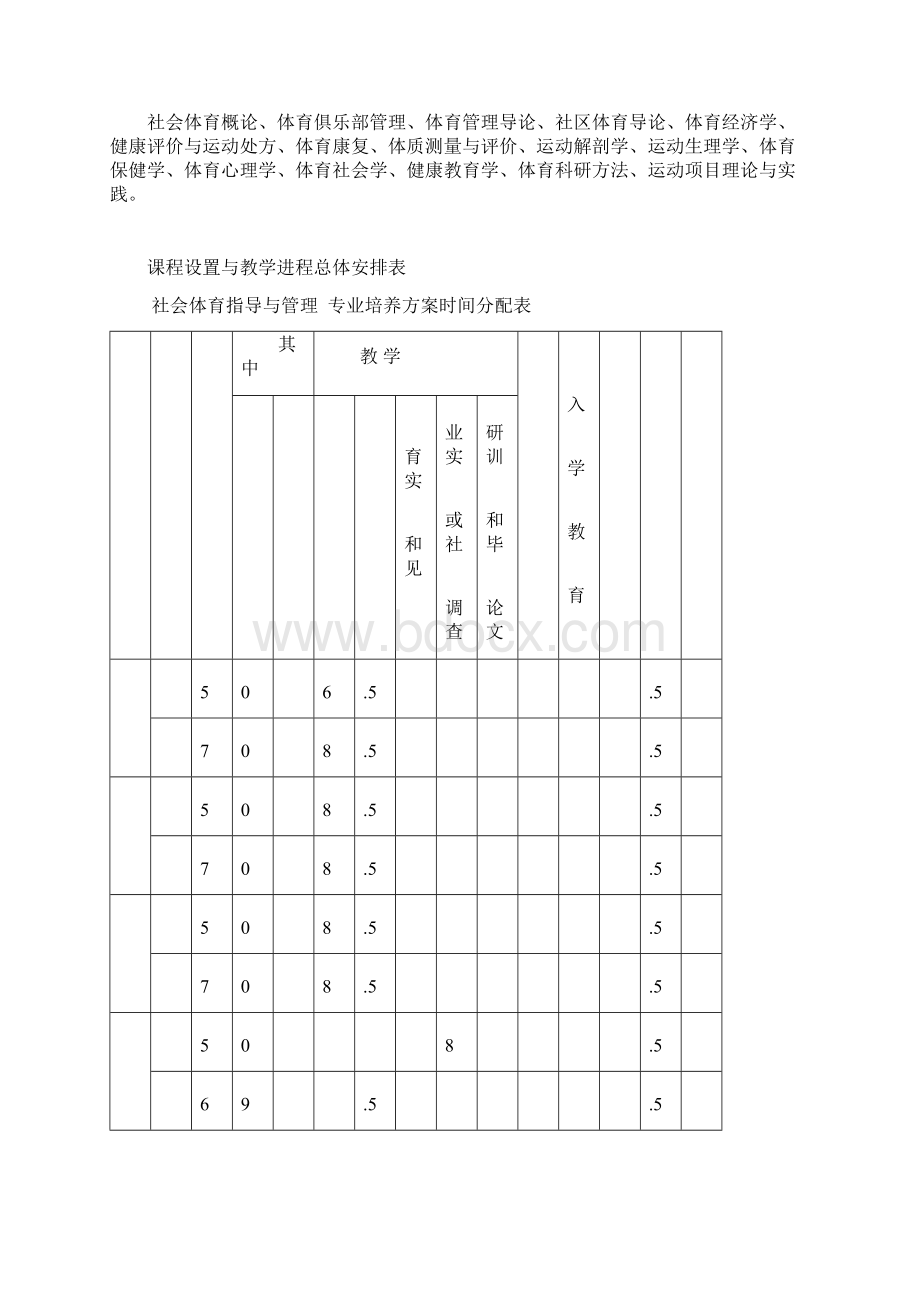 社会体育指导与管理专业培养方案.docx_第2页