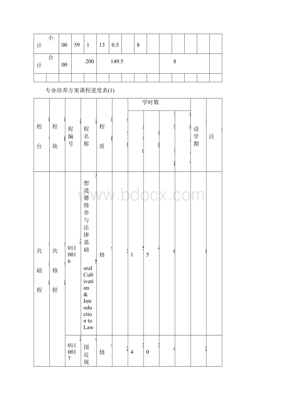 社会体育指导与管理专业培养方案.docx_第3页