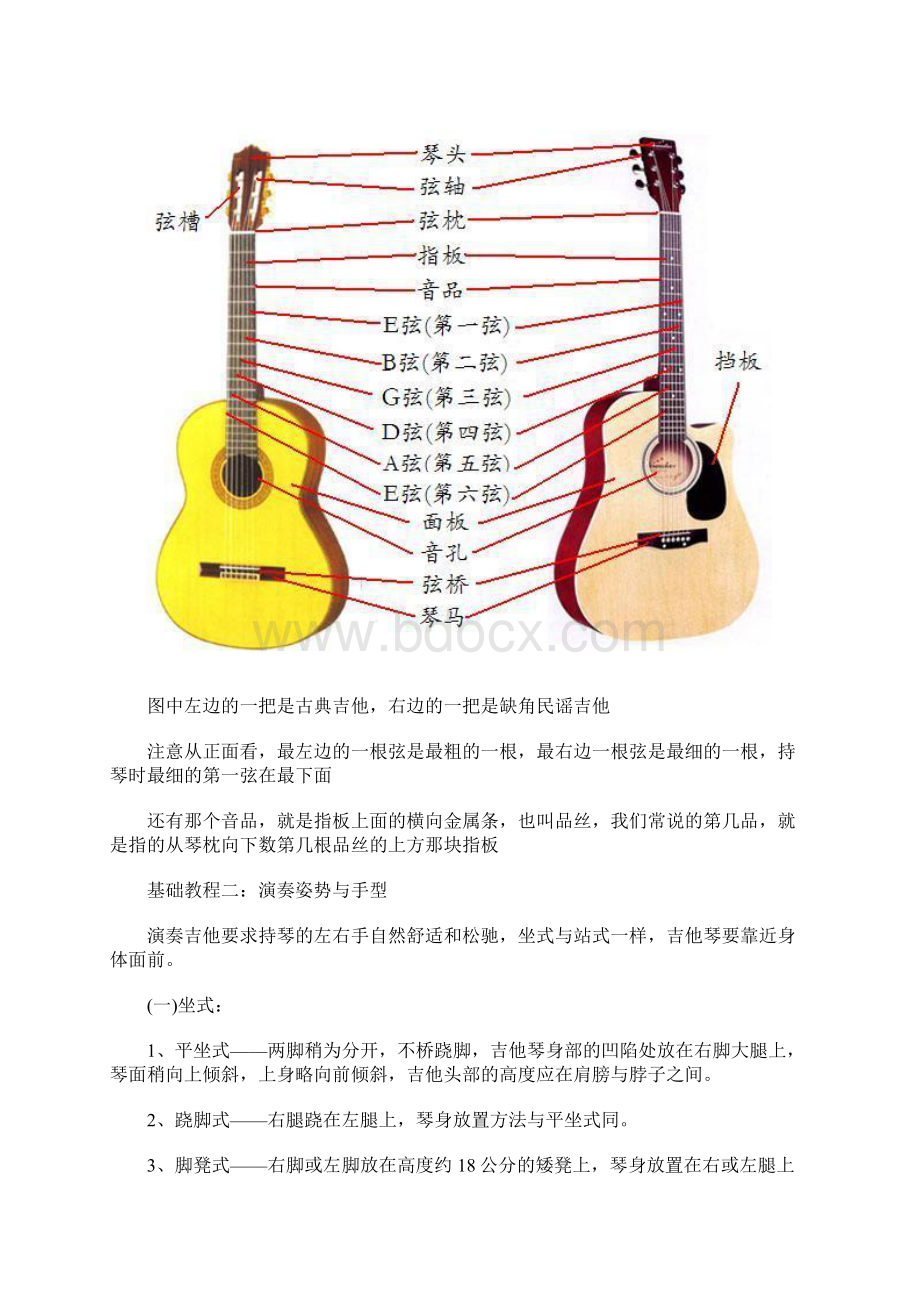 新手弹吉他的必备手册快速学习.docx_第2页