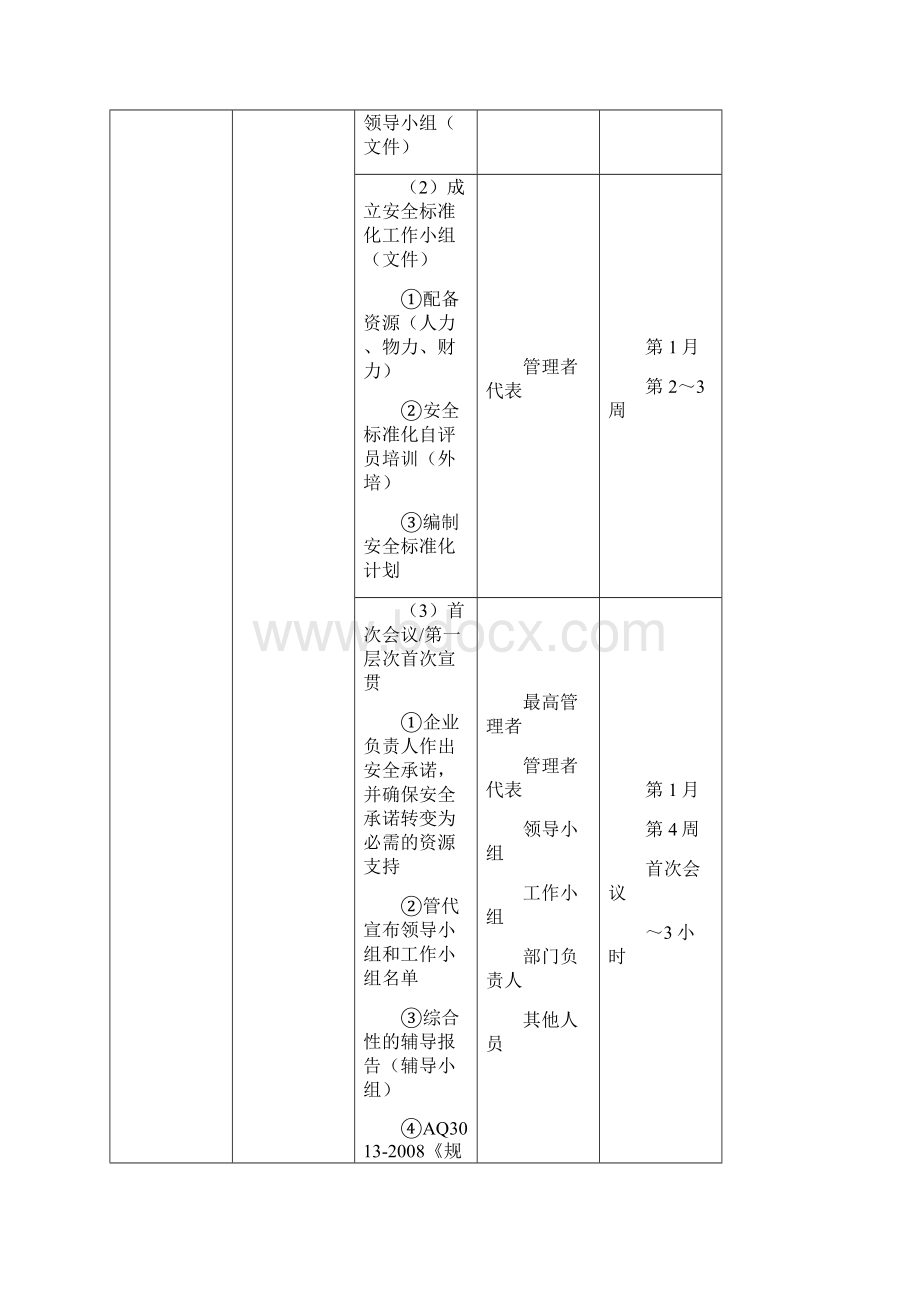 如何建立企业的安全标准化管理体系.docx_第3页