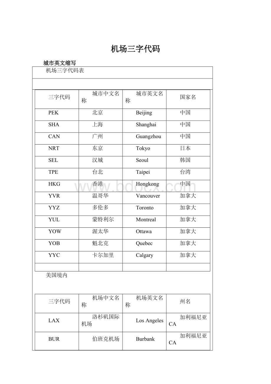 机场三字代码Word文档格式.docx