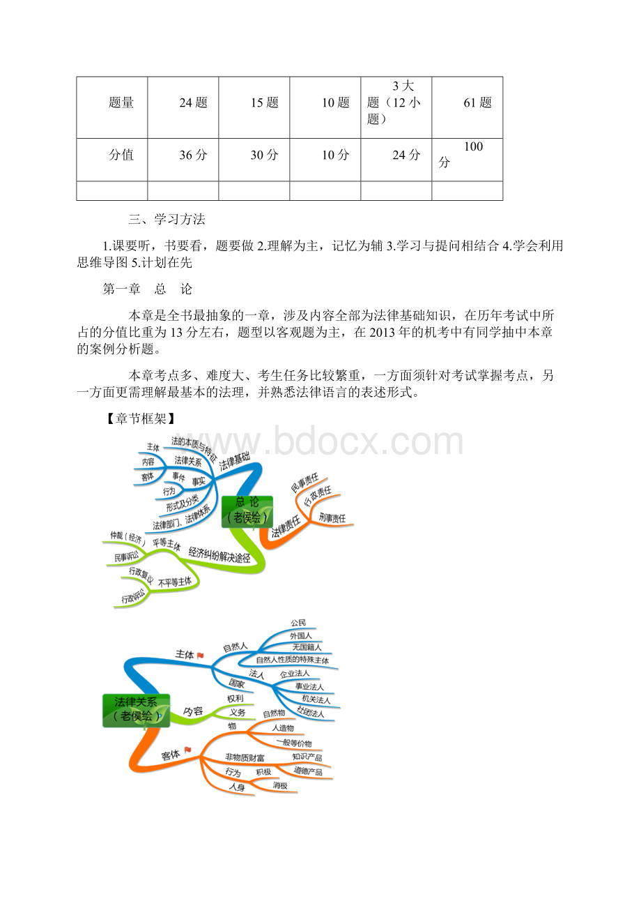 《经济法》复习要点Word下载.docx_第2页