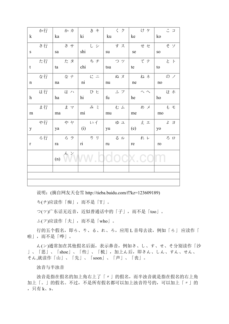 五十音图以及日语常用语句.docx_第3页