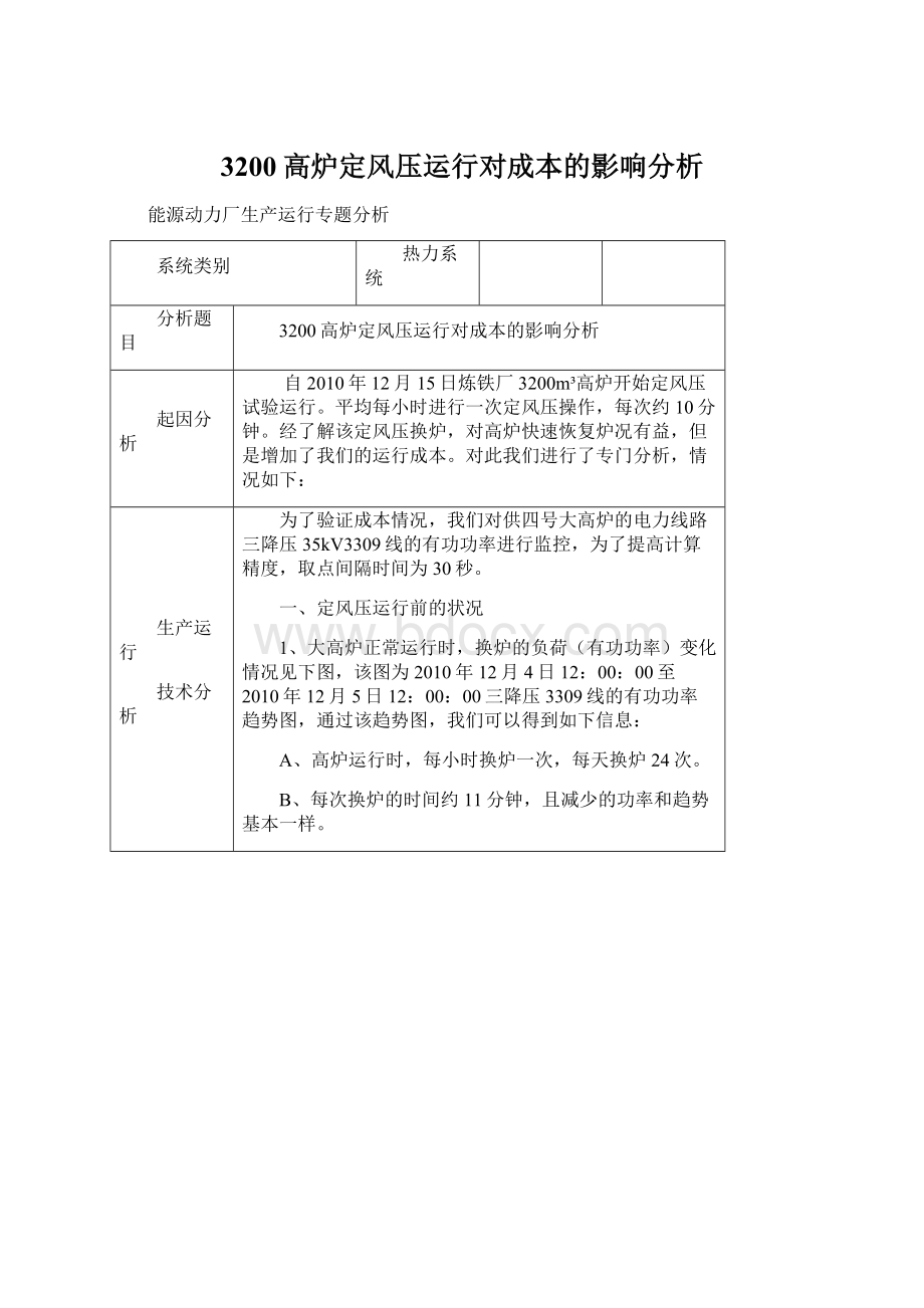 3200高炉定风压运行对成本的影响分析.docx_第1页