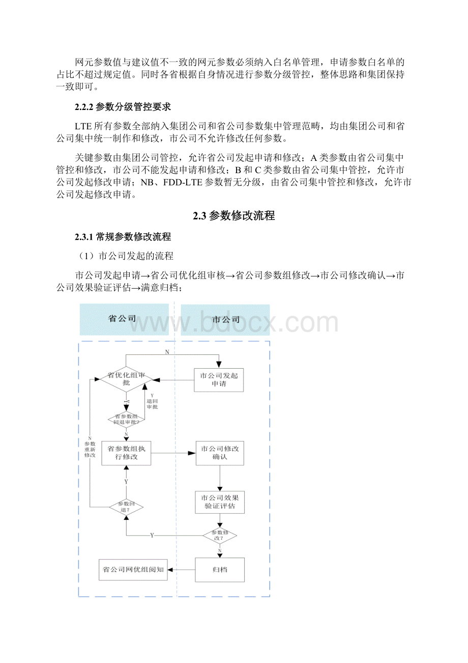 中国移动集中优化白皮书40《参数工参管理》.docx_第3页