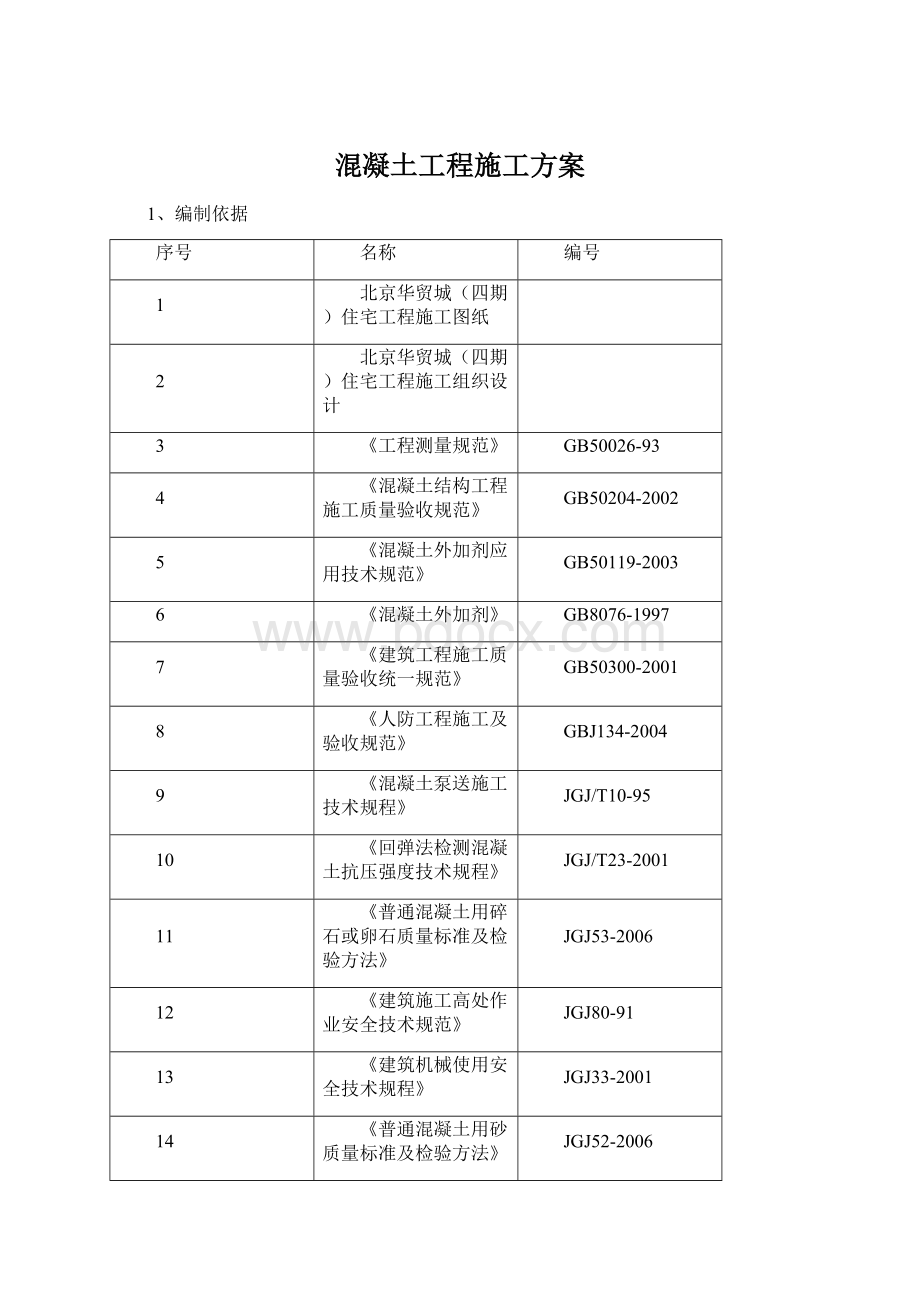 混凝土工程施工方案文档格式.docx_第1页