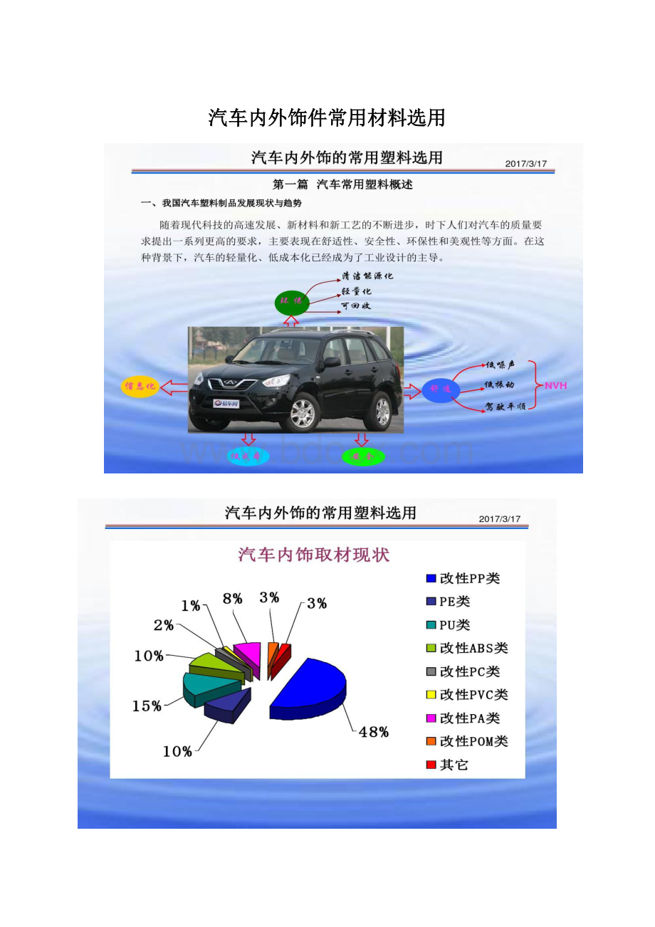 汽车内外饰件常用材料选用.docx_第1页