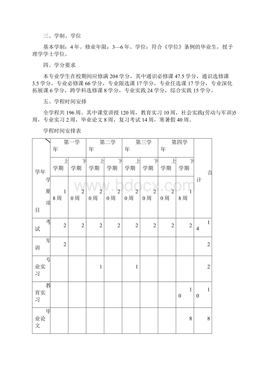 地理科学本科专业指导性人才培养方案Word格式.docx_第2页