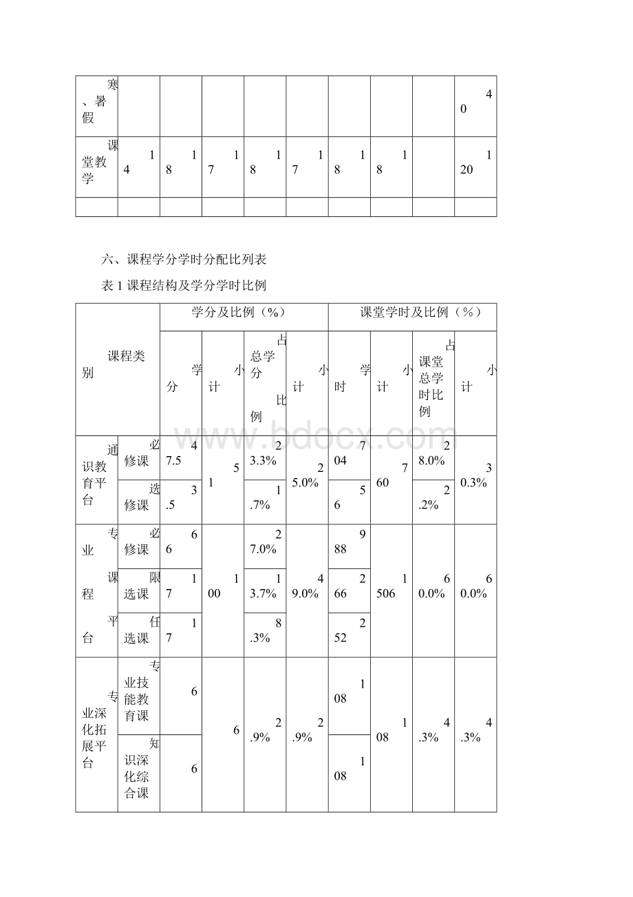 地理科学本科专业指导性人才培养方案Word格式.docx_第3页